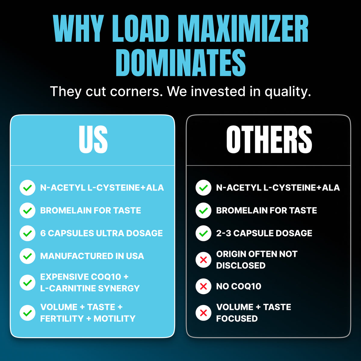LOAD MAXIMIZER - More Volume. Better Taste. Better Performance.