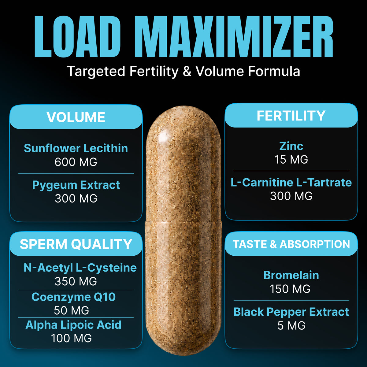 LOAD MAXIMIZER - More Volume. Better Taste. Better Performance.