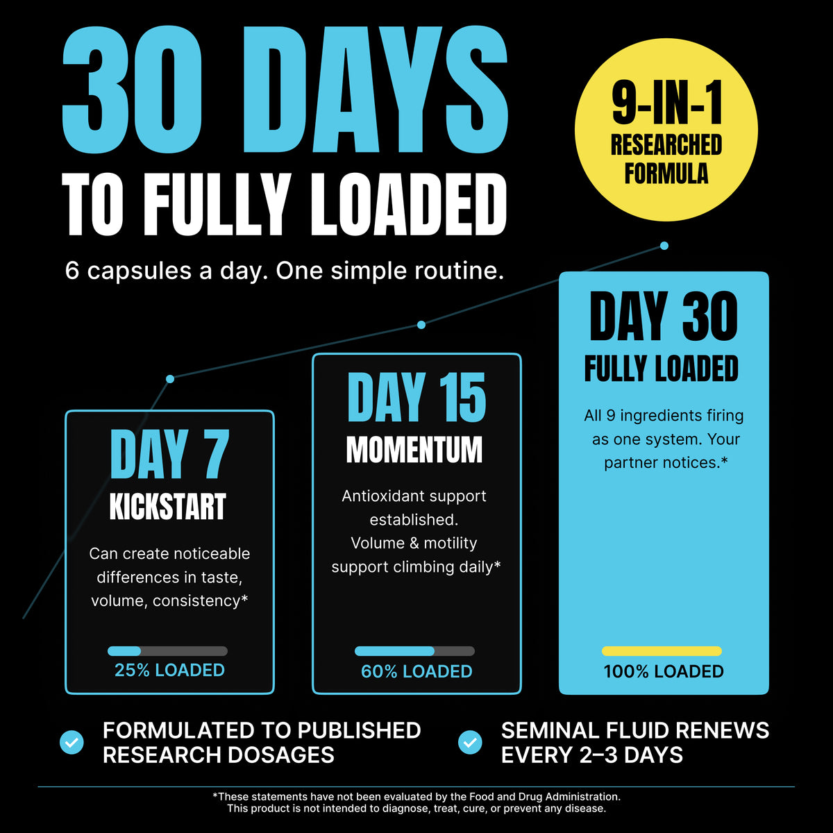 LOAD MAXIMIZER - More Volume. Better Taste. Better Performance.